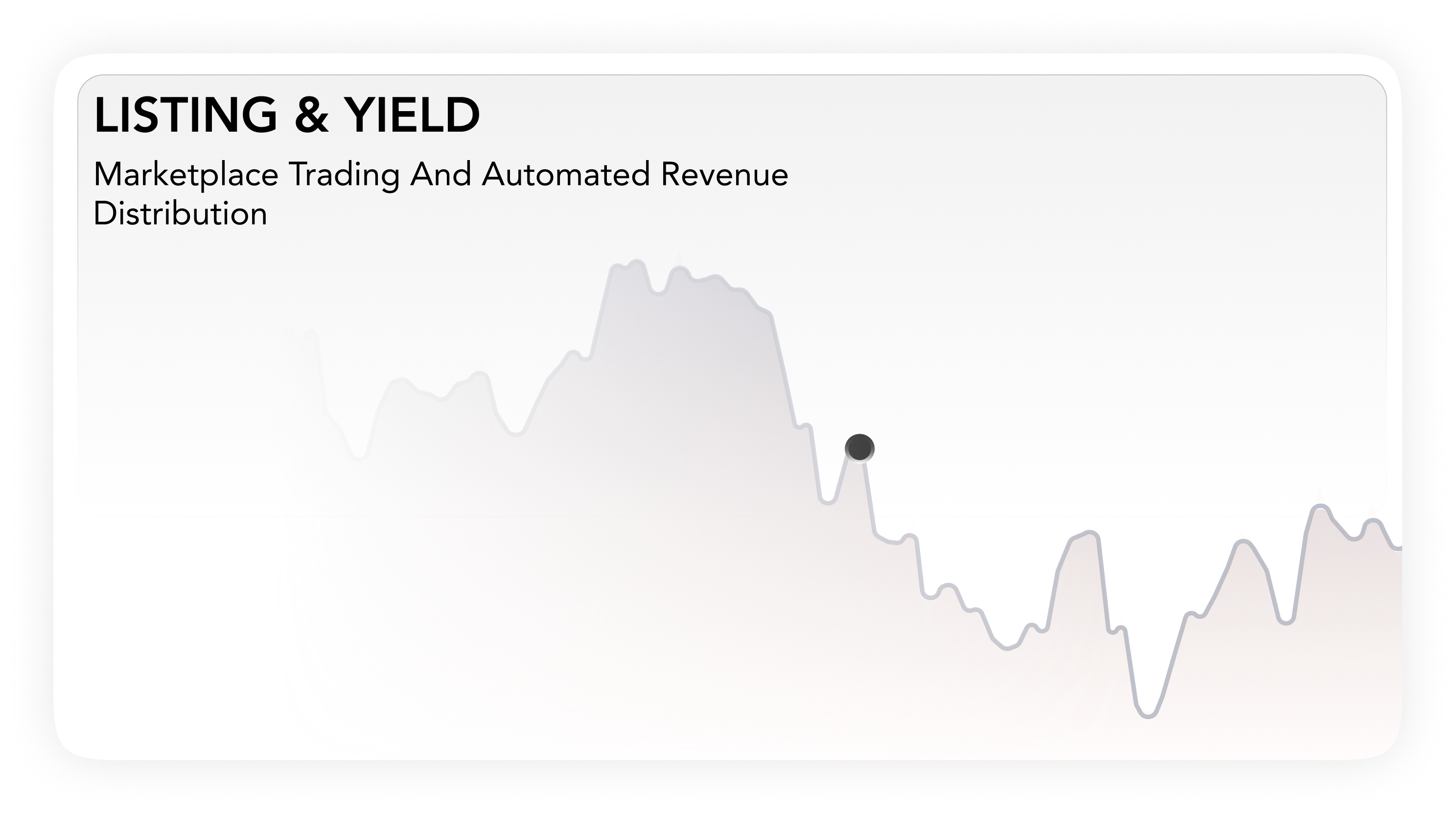 Listing & Yield